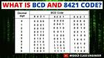 Why Bcd Is Called 8421 Code?