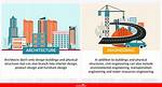 Why Be an Architectural Engineer?