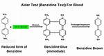 Why Benzidine Test Is Done?