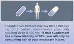 Why Bioavailability Is Important?