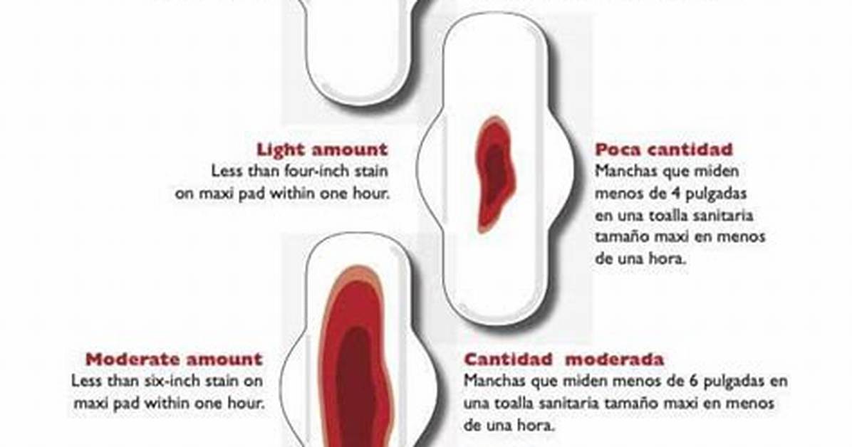 Why Bleeding After Sweep?
