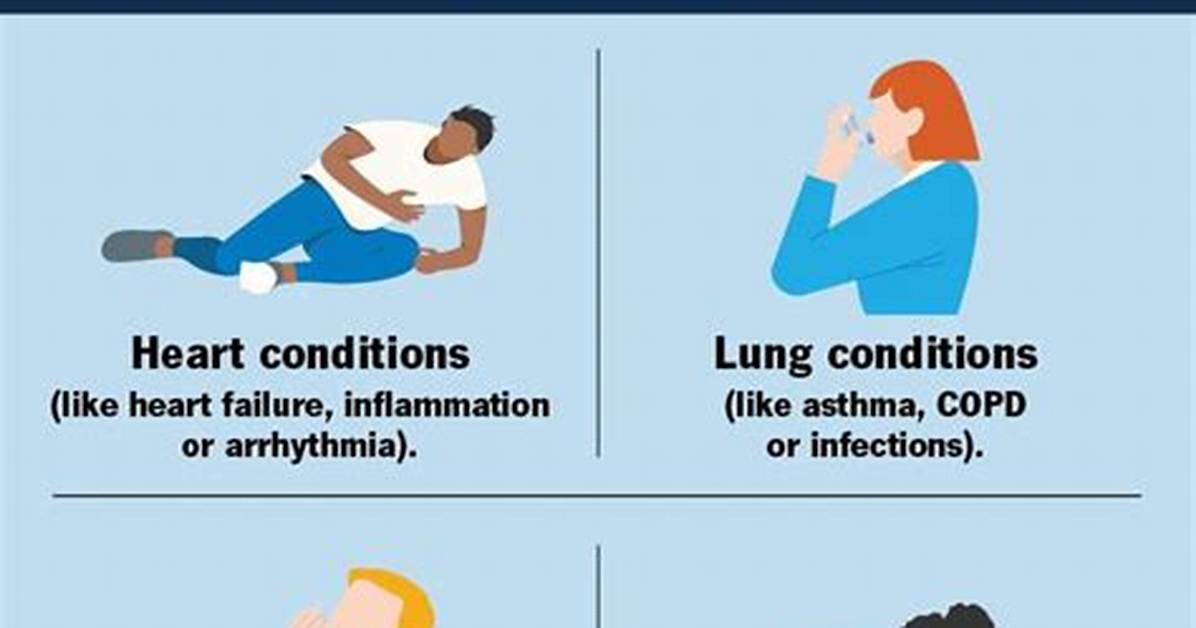 Why Breathing Difficulty Occurs?