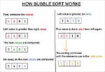 Why Bubble Sort Is Called Bubble?