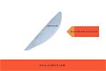 Why Butter Knife Shape?
