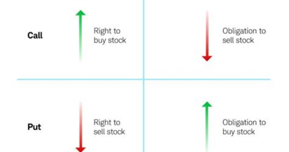 Why Buy Long Dated Options?