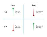 Why Buy Long Dated Options?