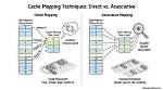 Why Cache Mapping Is Required?