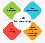 Why Can't I Use Preprocessing Module in Keras?