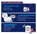 Why Carbonizing Is Done?