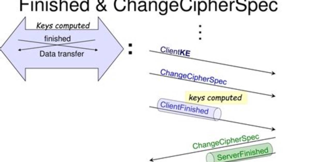 Why Change Cipher Spec?