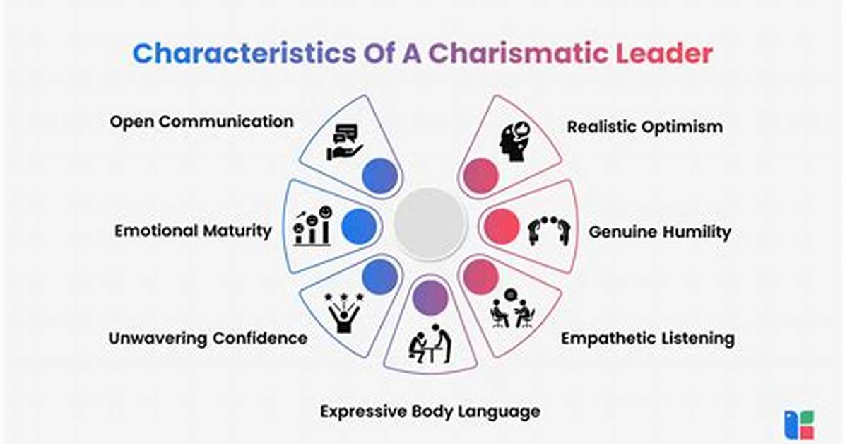 Why Charisma Is Powerful?