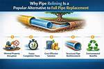 Why Choose Pipe Relining?