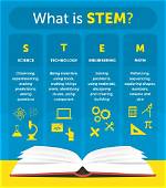 Why Choose Stem Strand?