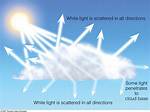 Why Clouds Appear White?