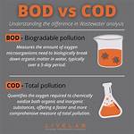Why Cod Is Higher Than Bod?