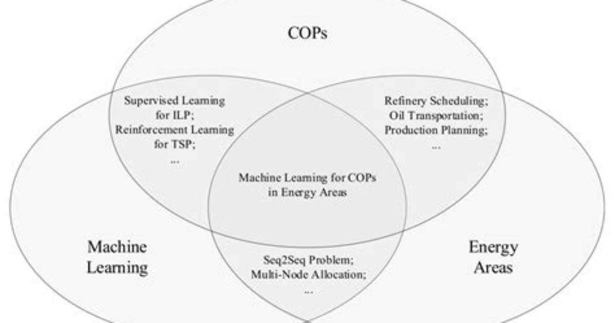 Why Combinatorial Optimization Is Important?
