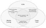 Why Combinatorial Optimization Is Important?