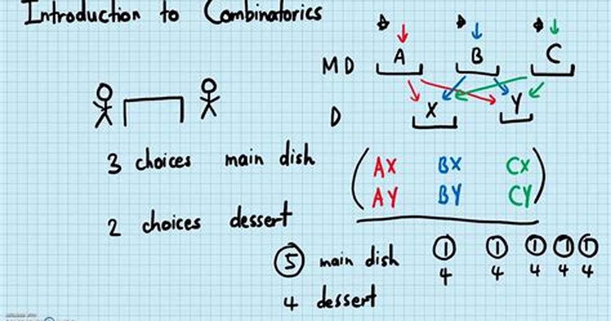 Why Combinatorics Is Hard?