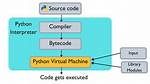 Why Compile Python Code?