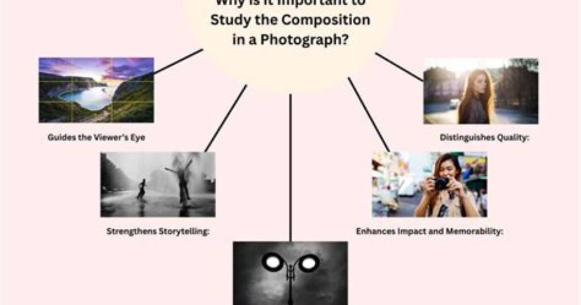 Why Composition Is Important?