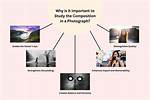 Why Composition Is Important?