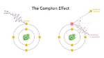 Why Compton Effect with Visible Light?