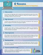 Why Computer Science Is Important?