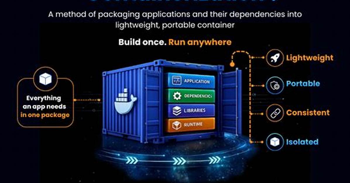 Why Containerization Is Important?