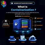 Why Containerization Is Important?