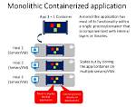Why Containerize an Application?