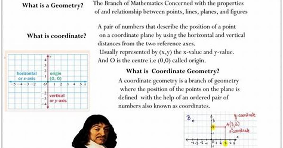 Why Coordinates Are Important?