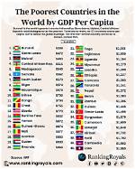 Why Countries Are Poor?