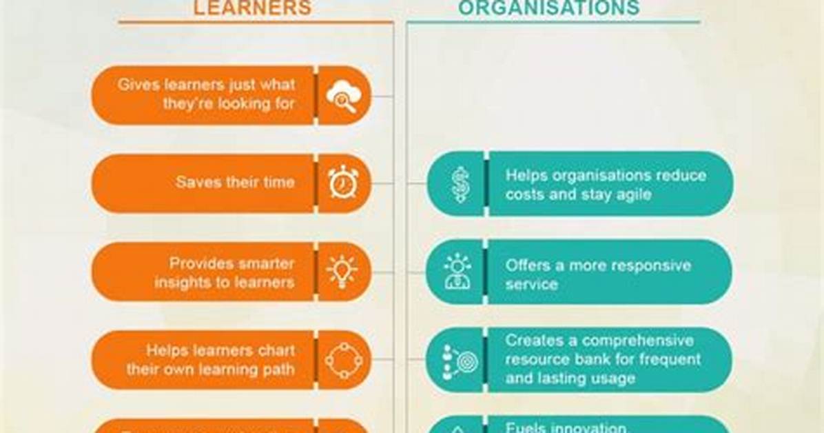 Why Curate Learning Content?