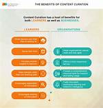 Why Curate Learning Content?