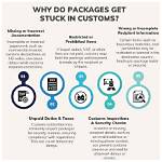Why Customs Holding Package?
