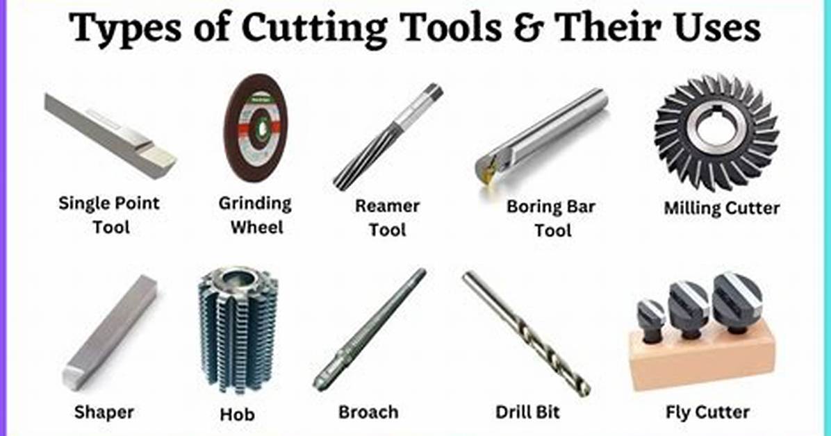 Why Cutting Tools Have Sharp Edges?