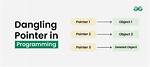 Why Dangling Pointers Is Used in C?