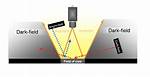 Why Dark Field Imaging?