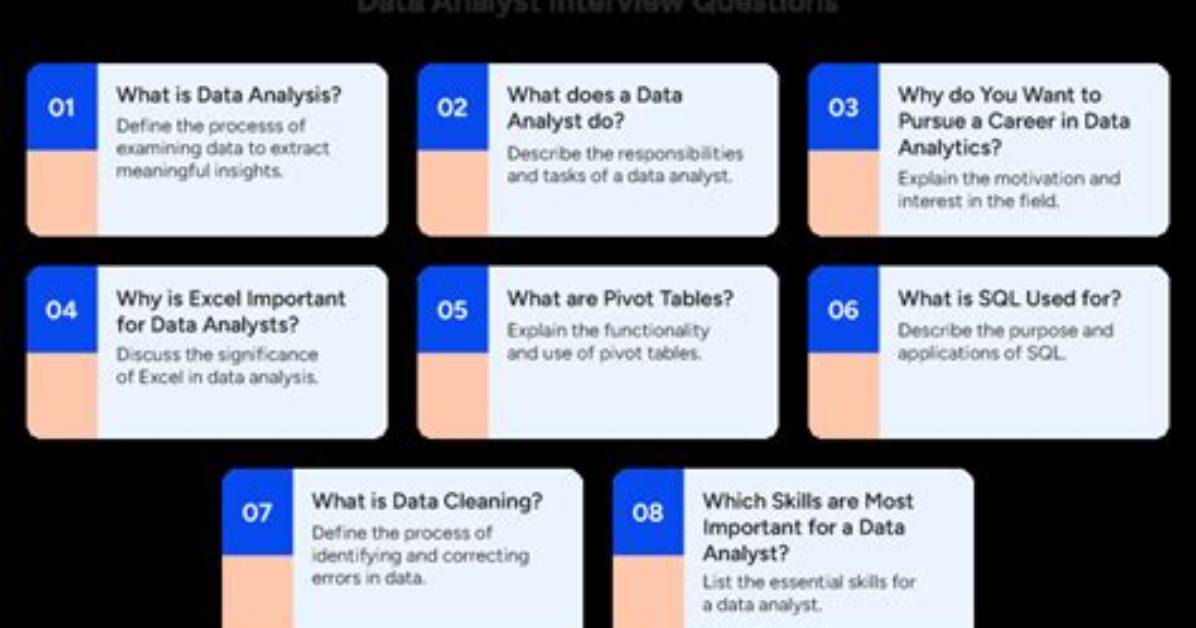 Why Data Analyst Interview Questions?