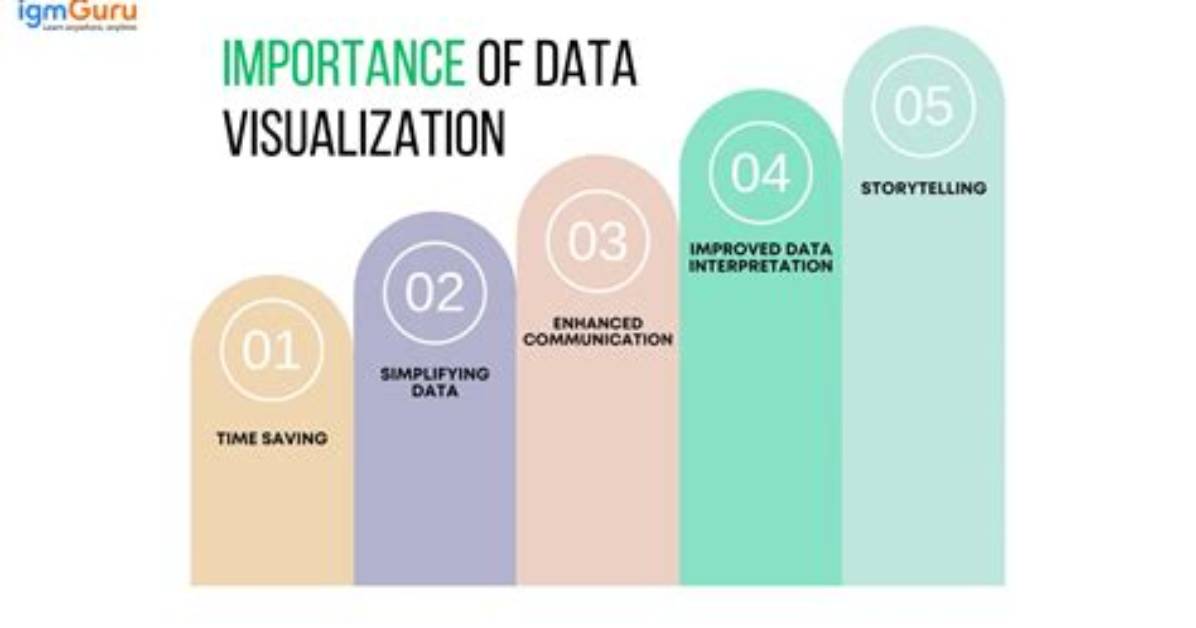 Why Data Localisation Is Important?