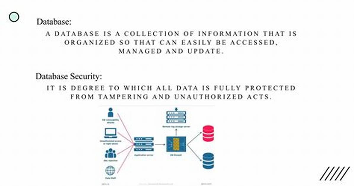 Why Database Security Is Needed?
