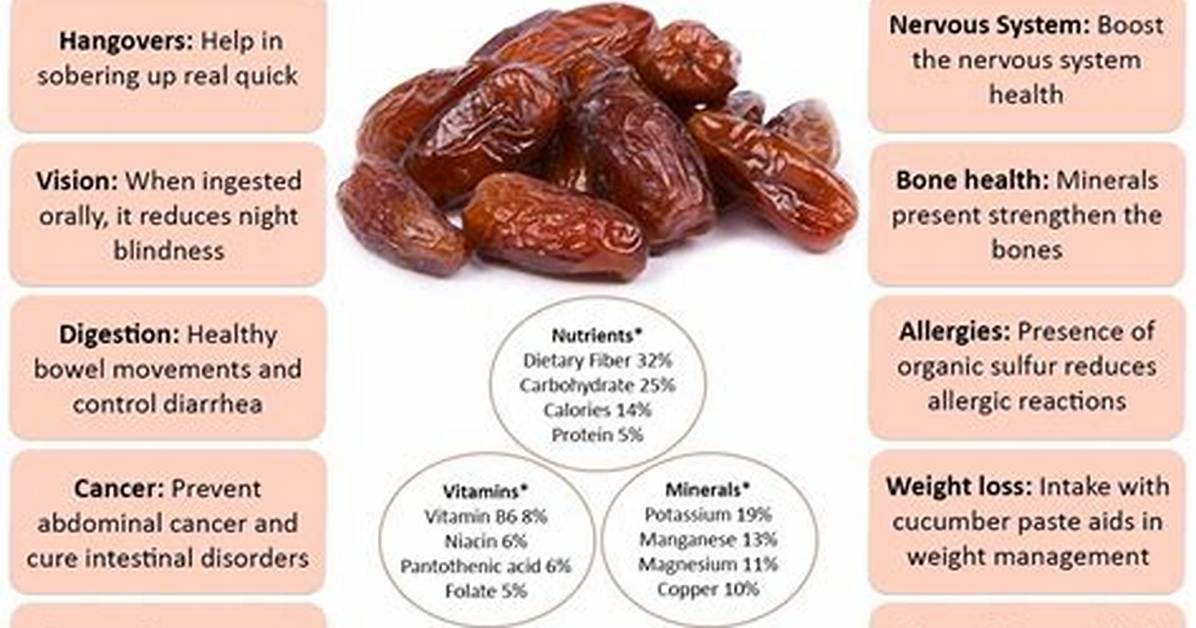 Why Dates Are Important?