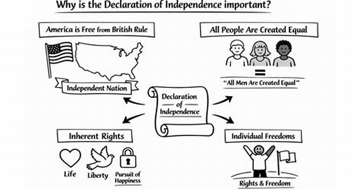 Why Declaration Is Important?