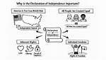Why Declaration Is Important?