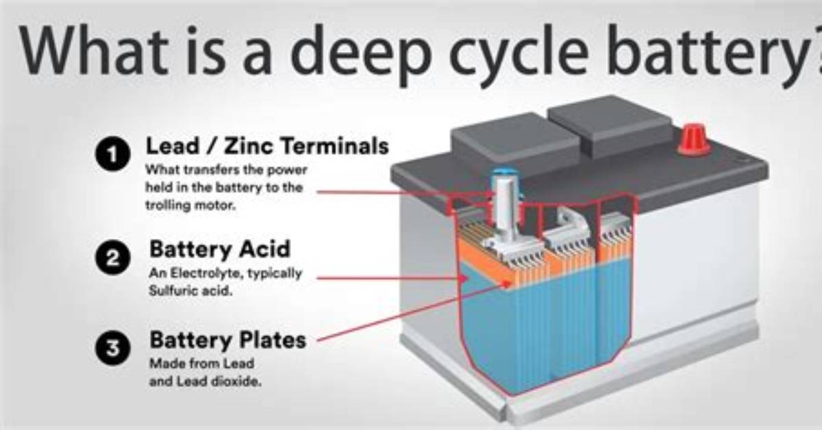 Why Deep Cycle Battery?