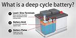 Why Deep Cycle Battery?
