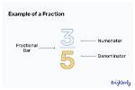 Why Denominator Cannot Be Negative?