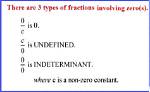 Why Denominator Cannot Be Zero?