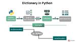 Why Dictionary Is Important in Python?