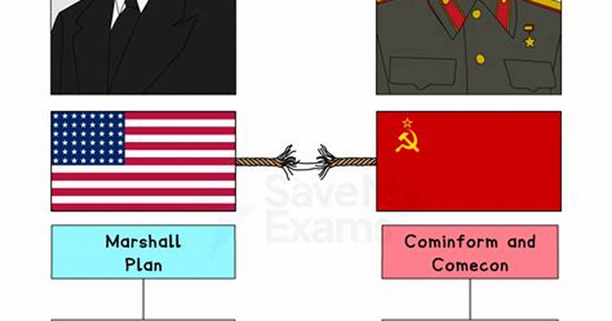 Why Did Comecon Fail?